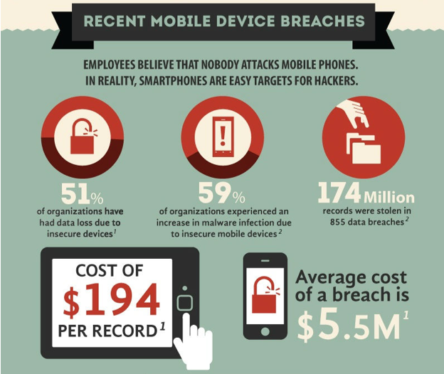 mobile infographic mobile infographic