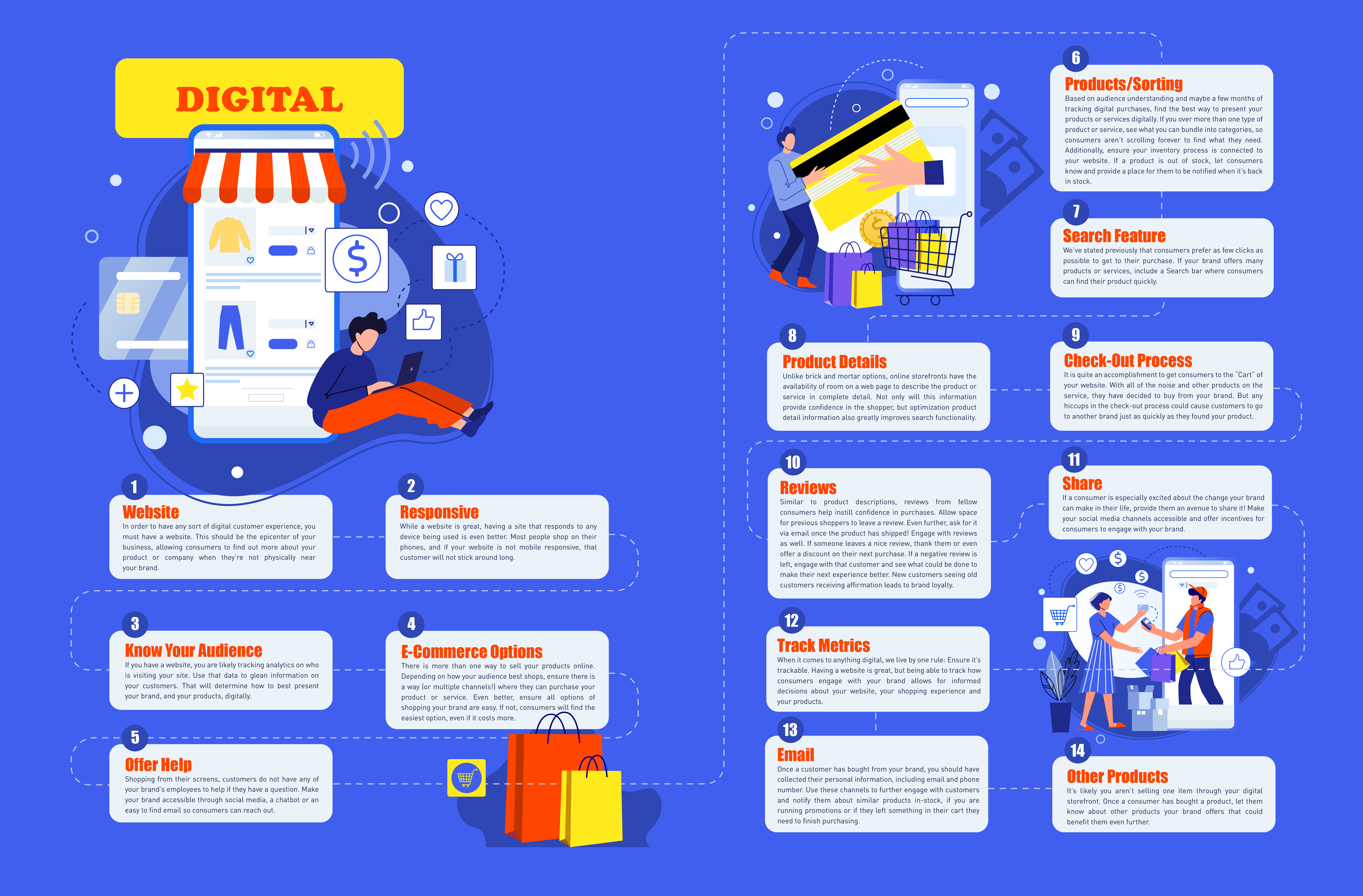 consumer-journey-digital-image