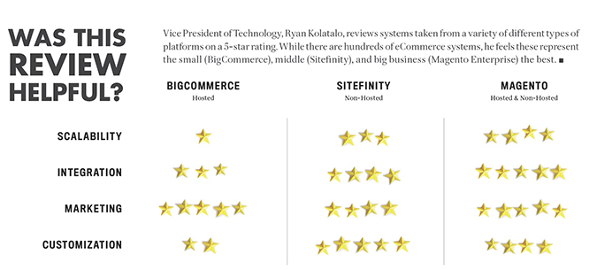 eCommerce system reviews