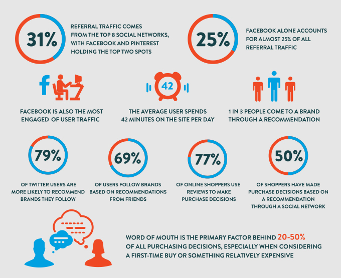 online-shopping-infographic