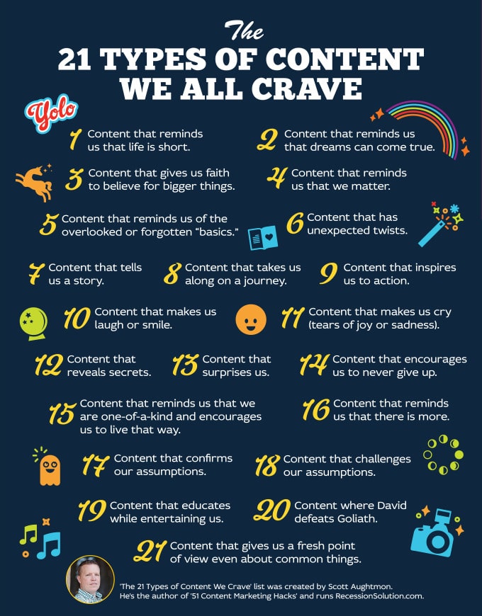 The 21 Types of Content We All Crave