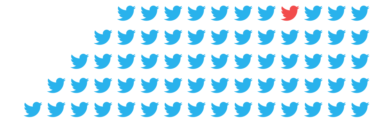 market-like-a-millennial-birds