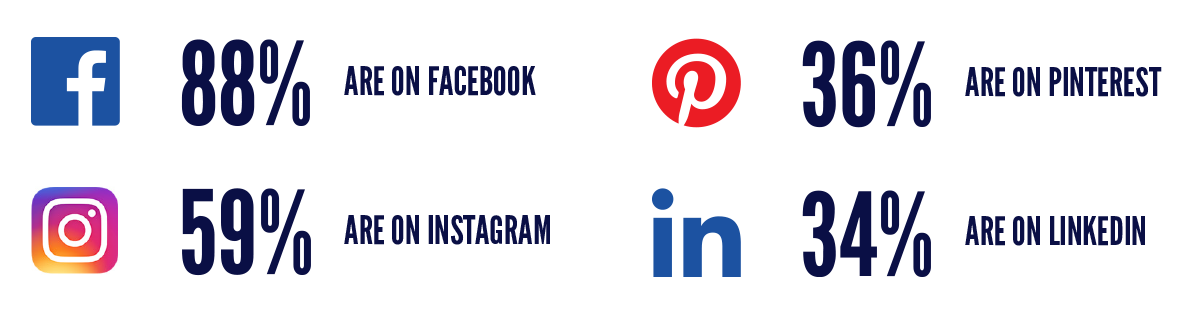 market-like-a-millennial-stats