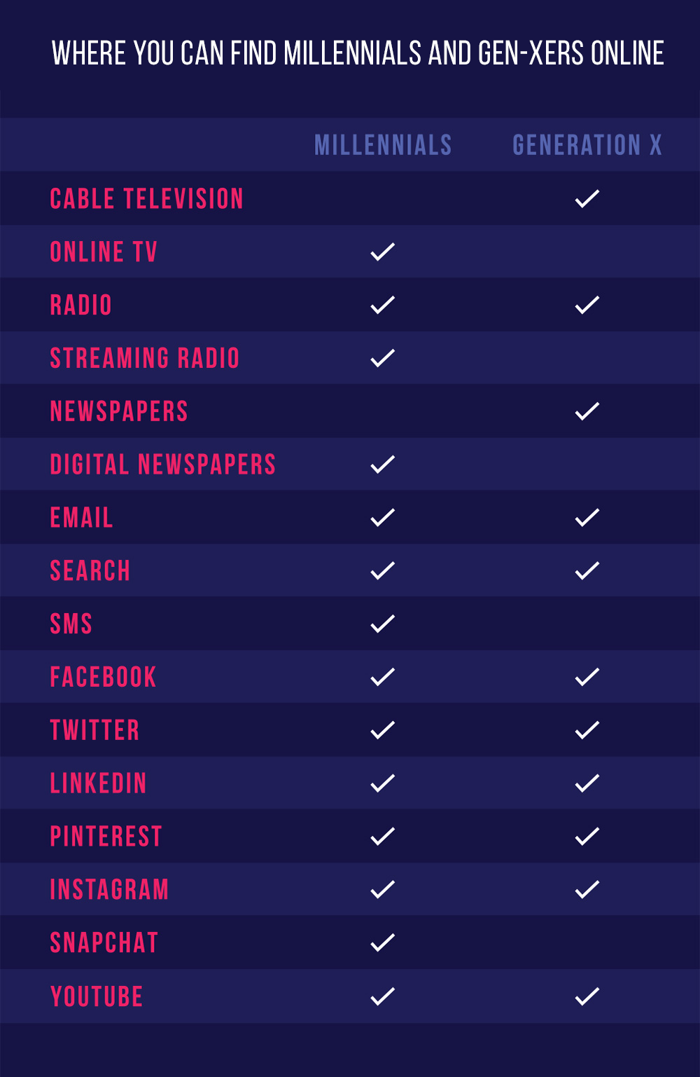 millennials-online millennials-online