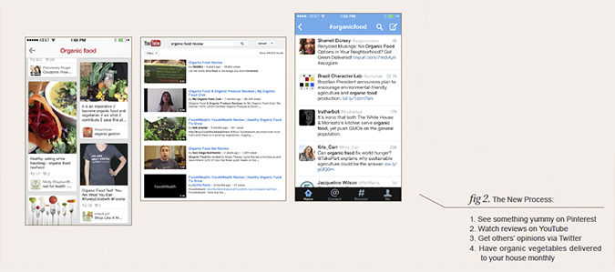 Social media shopping and buying